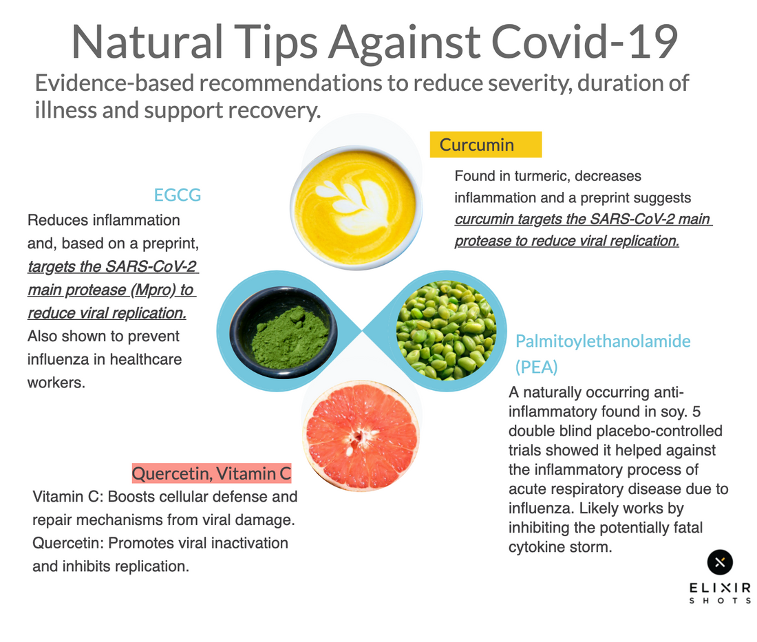 Natural Tips Against Covid-19