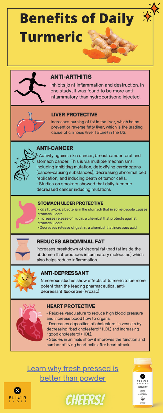 Benefits of Daily Turmeric 🧡